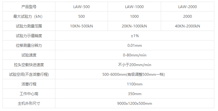 LAW系列微機(jī)控制臥式拉力試驗機(jī)