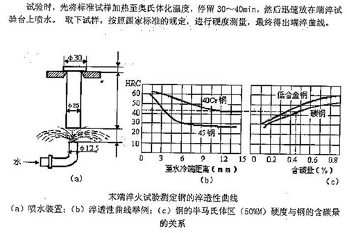 XDZ-02（04、06）端淬試驗機