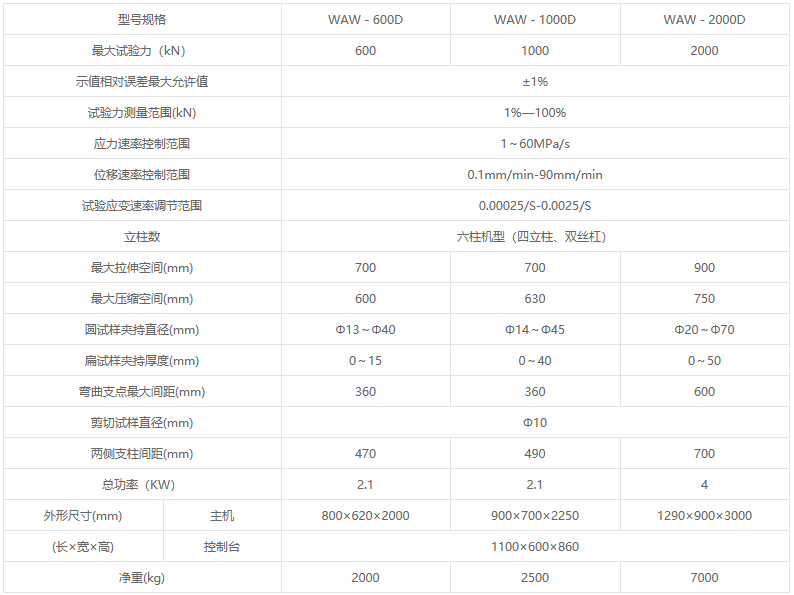 WAW-D系列微機(jī)控制電液伺服萬能試驗(yàn)機(jī)