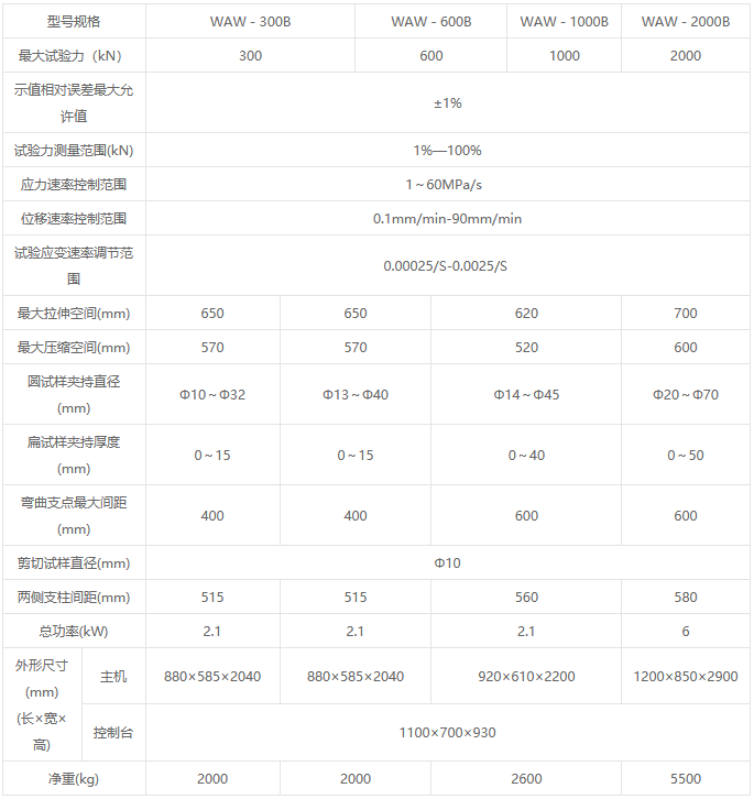 WAW-B系列微機(jī)控制電液伺服萬能試驗(yàn)機(jī)