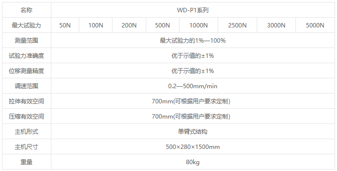 WD-P1系列液晶屏顯電子萬能試驗(yàn)機(jī)